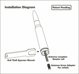 AR15 Rifle Billet Antenna